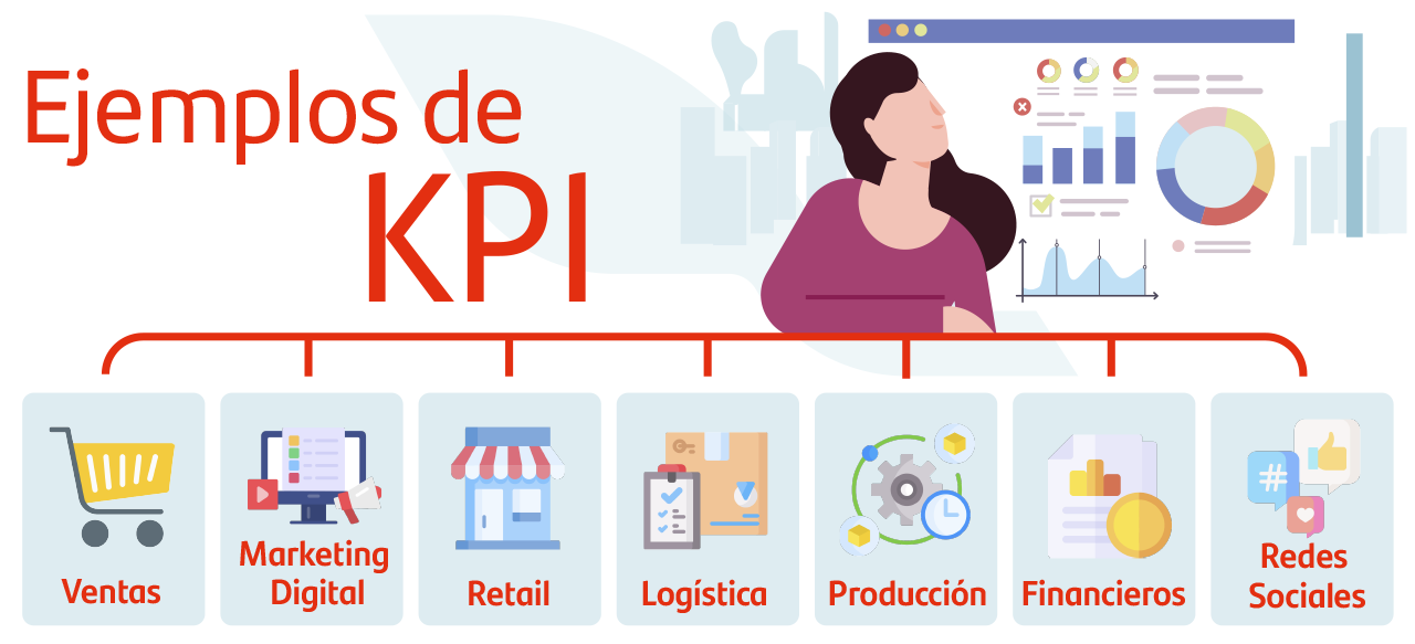 La Diferencia De Los Okr Vs Kpi Y C Mo Usarlos En Nuestra Empresa